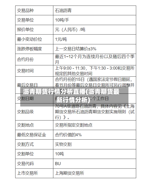 沥青期货行情分析直播(沥青期货最新行情分析)