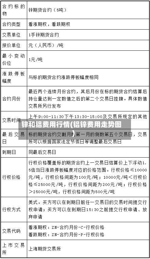 锌和铝费用行情(铝锌费用走势图)