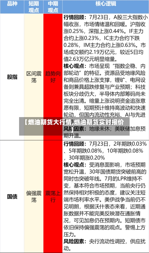 【燃油期货大行情,燃油期货实时报价】