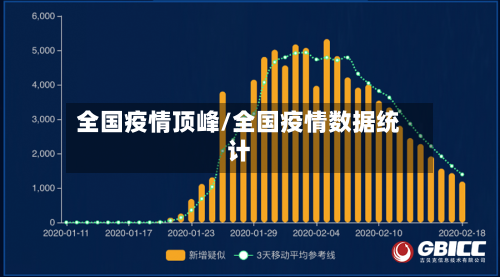 全国疫情顶峰/全国疫情数据统计-第2张图片