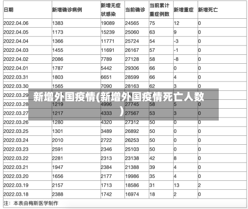 新增外国疫情(新增外国疫情死亡人数)-第2张图片