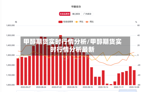 甲醇期货实时行情分析/甲醇期货实时行情分析最新-第2张图片