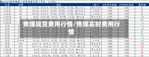 焦煤现货费用行情/焦煤实时费用行情