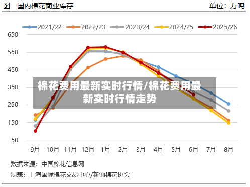 棉花费用最新实时行情/棉花费用最新实时行情走势-第2张图片