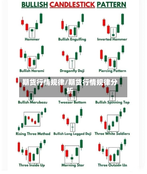 期货行情规律/期货行情规律分析