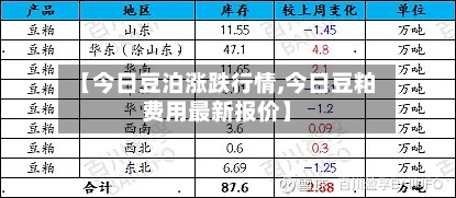 【今日豆泊涨跌行情,今日豆粕费用最新报价】-第3张图片