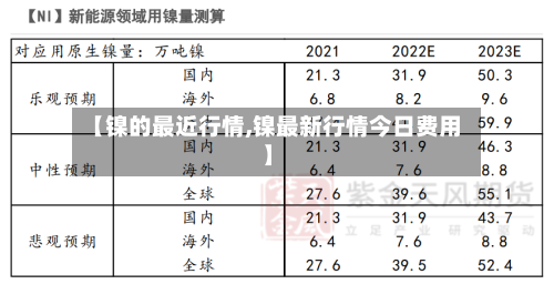 【镍的最近行情,镍最新行情今日费用】-第3张图片