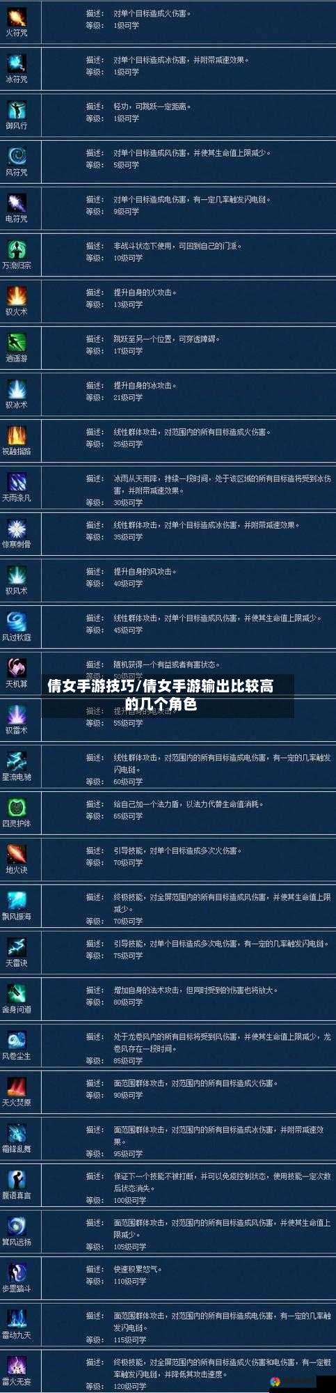 倩女手游技巧/倩女手游输出比较高的几个角色