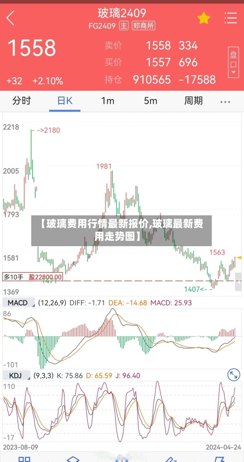 【玻璃费用行情最新报价,玻璃最新费用走势图】