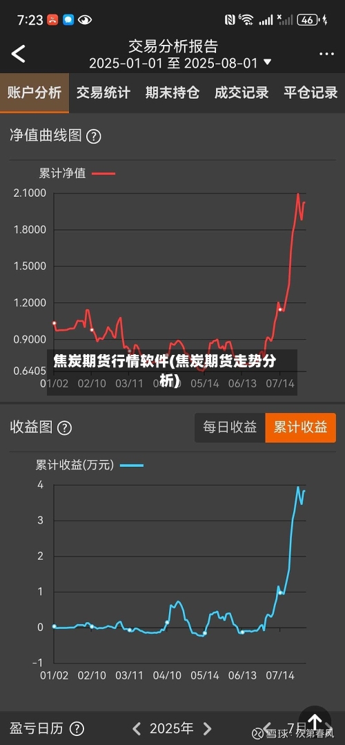 焦炭期货行情软件(焦炭期货走势分析)-第2张图片