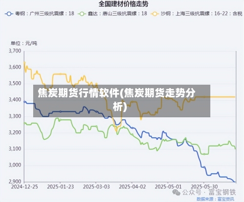 焦炭期货行情软件(焦炭期货走势分析)