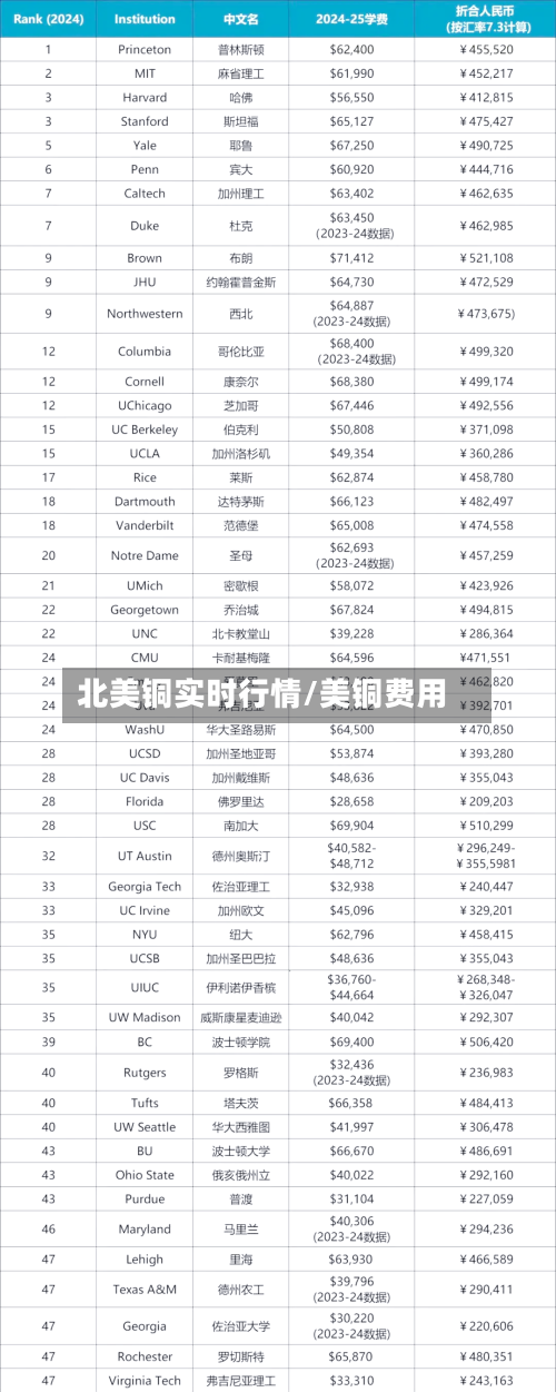 北美铜实时行情/美铜费用-第2张图片