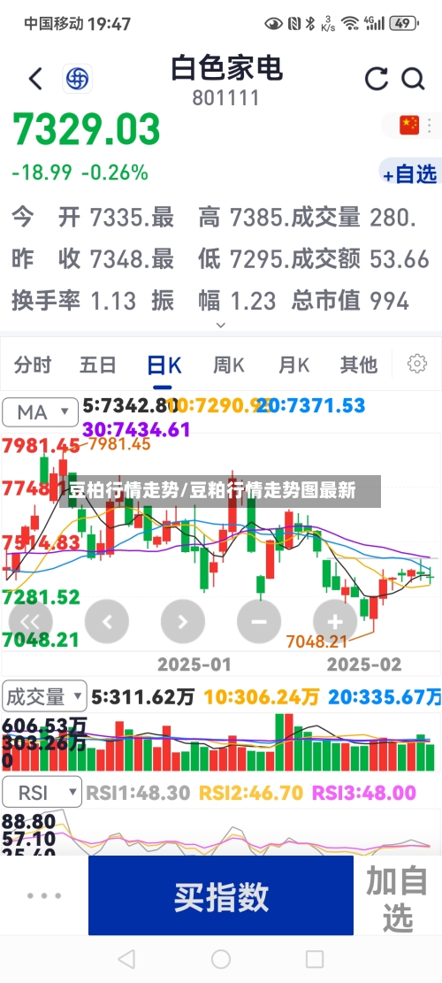 豆柏行情走势/豆粕行情走势图最新-第2张图片