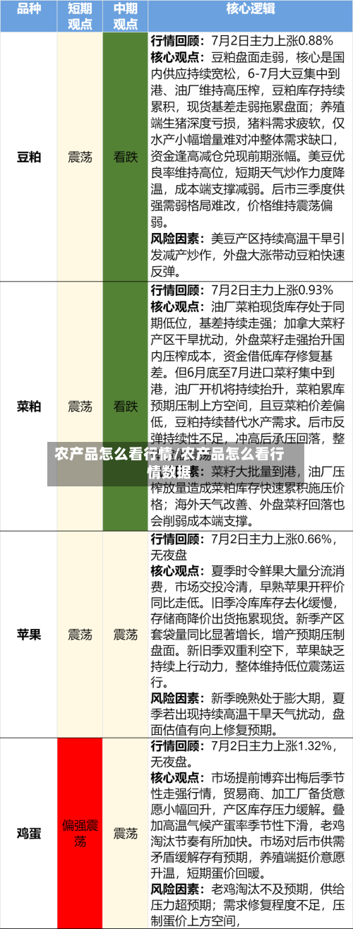 农产品怎么看行情/农产品怎么看行情数据-第2张图片