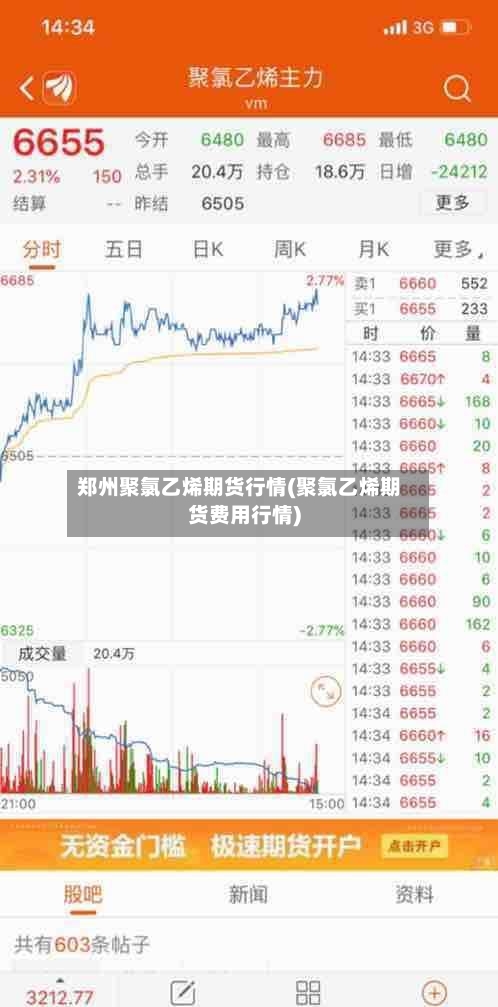 郑州聚氯乙烯期货行情(聚氯乙烯期货费用行情)-第2张图片