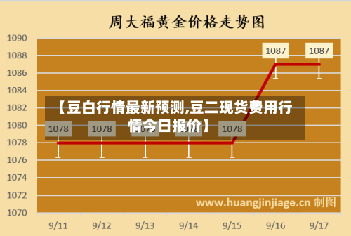 【豆白行情最新预测,豆二现货费用行情今日报价】