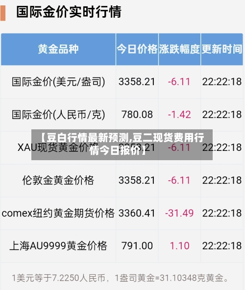 【豆白行情最新预测,豆二现货费用行情今日报价】-第2张图片