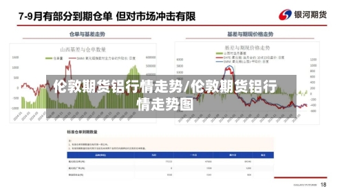 伦敦期货铝行情走势/伦敦期货铝行情走势图-第2张图片
