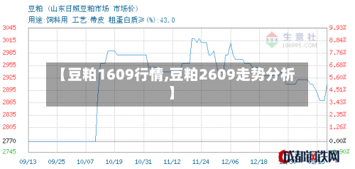 【豆粕1609行情,豆粕2609走势分析】-第3张图片