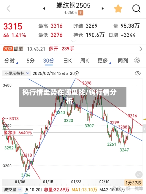 钨行情走势在哪里找/钨行情分析
