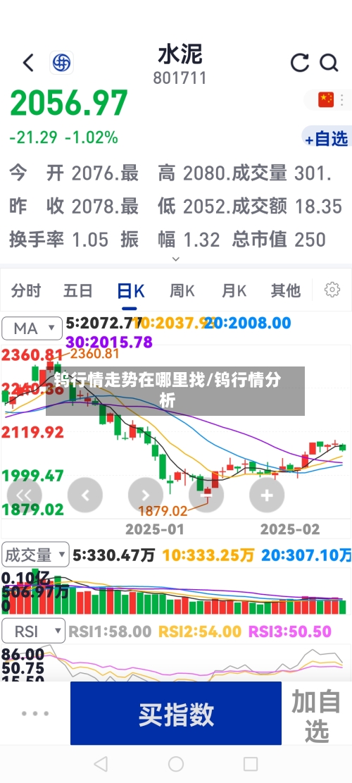 钨行情走势在哪里找/钨行情分析-第2张图片
