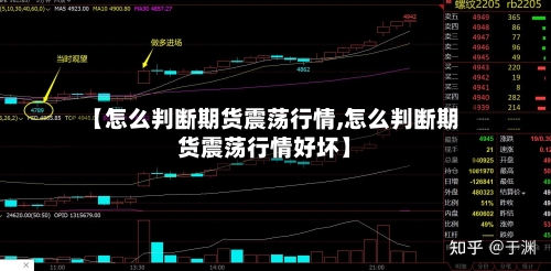 【怎么判断期货震荡行情,怎么判断期货震荡行情好坏】
