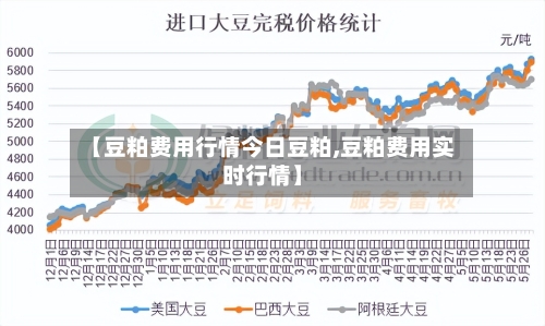 【豆粕费用行情今日豆粕,豆粕费用实时行情】