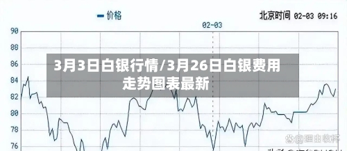 3月3日白银行情/3月26日白银费用走势图表最新