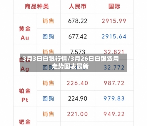 3月3日白银行情/3月26日白银费用走势图表最新-第2张图片