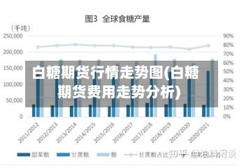 白糖期货行情走势图(白糖期货费用走势分析)-第2张图片