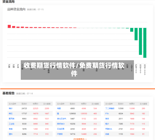 收费期货行情软件/免费期货行情软件-第2张图片