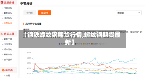 【钢铁螺纹钢期货行情,螺纹钢期货最新】