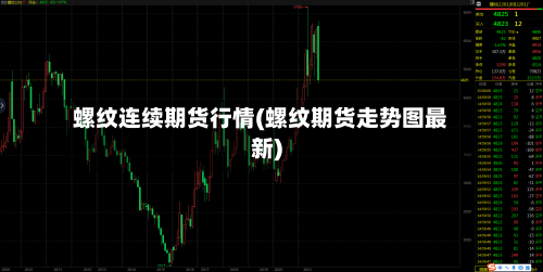 螺纹连续期货行情(螺纹期货走势图最新)-第2张图片