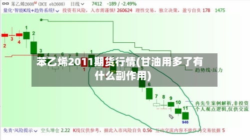 苯乙烯2011期货行情(甘油用多了有什么副作用)-第2张图片