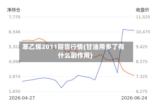苯乙烯2011期货行情(甘油用多了有什么副作用)-第3张图片