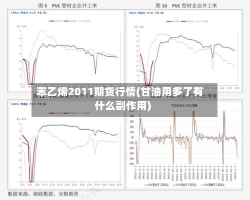 苯乙烯2011期货行情(甘油用多了有什么副作用)