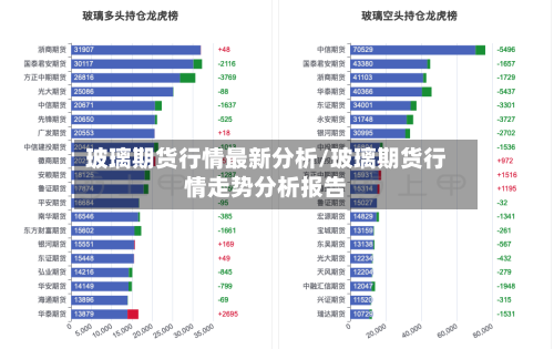 玻璃期货行情最新分析/玻璃期货行情走势分析报告