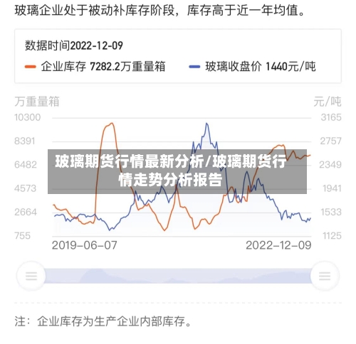 玻璃期货行情最新分析/玻璃期货行情走势分析报告-第2张图片