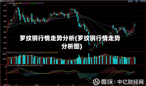 罗纹钢行情走势分析(罗纹钢行情走势分析图)-第3张图片