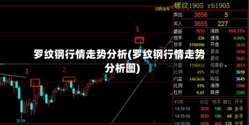 罗纹钢行情走势分析(罗纹钢行情走势分析图)