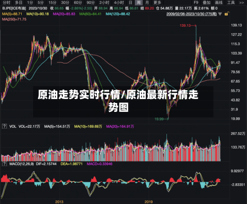 原油走势实时行情/原油最新行情走势图