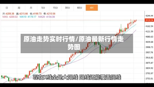 原油走势实时行情/原油最新行情走势图-第2张图片