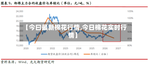 【今曰最新棉花行情,今日棉花实时行情】-第2张图片