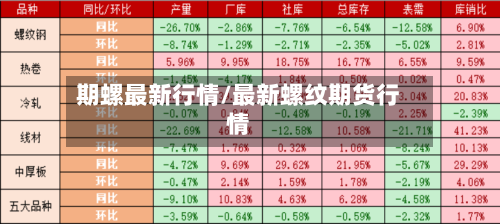 期螺最新行情/最新螺纹期货行情