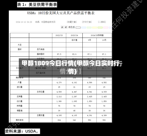 甲醇1809今日行情(甲醇今日实时行情)