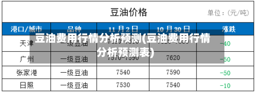 豆油费用行情分析预测(豆油费用行情分析预测表)