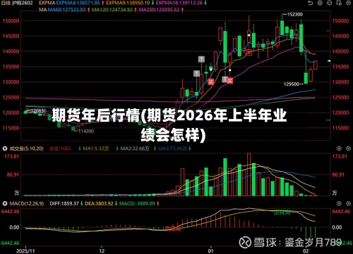期货年后行情(期货2026年上半年业绩会怎样)-第2张图片