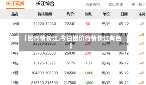 【铝行情长江,今日铝价行情长江有色】-第2张图片