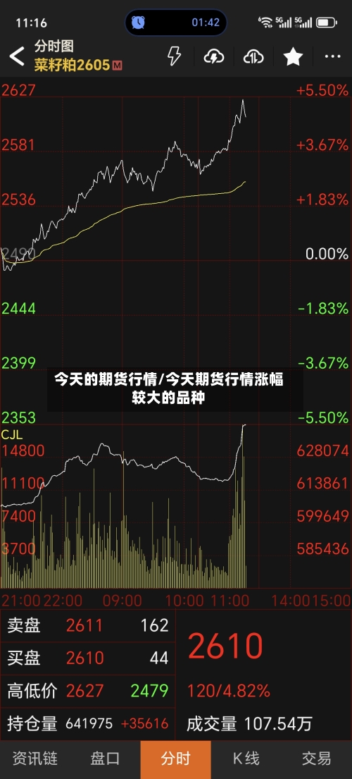 今天的期货行情/今天期货行情涨幅较大的品种-第2张图片