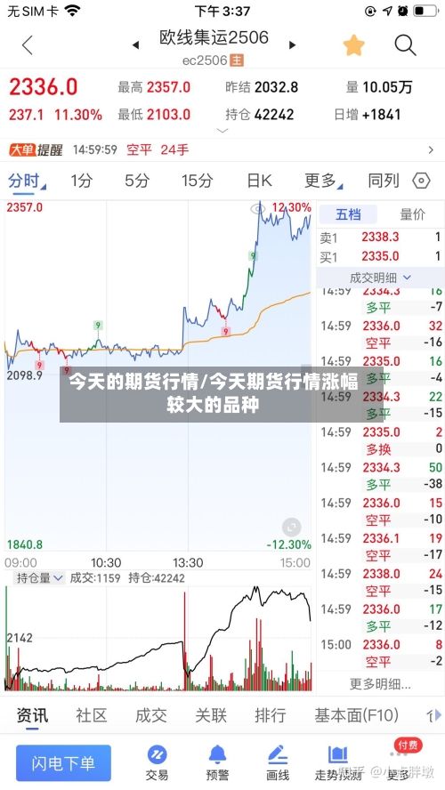 今天的期货行情/今天期货行情涨幅较大的品种